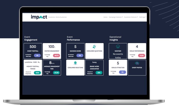 Dashboard Impact